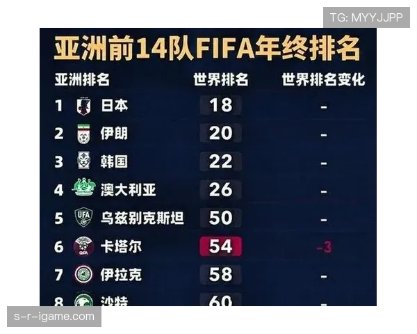 沙特队2026世界杯预选赛突围形势分析 亚洲劲旅能否连续三届晋级正赛
